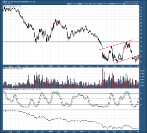 GDX2