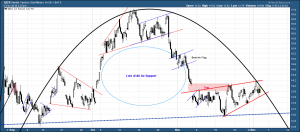 GDX