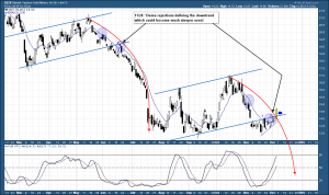 GDX