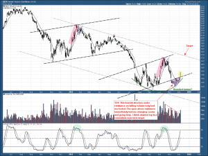 GDX