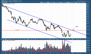 GDX