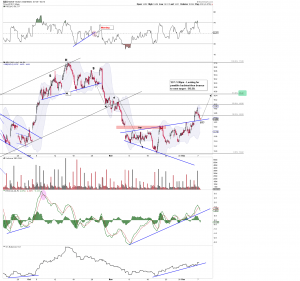 GDX