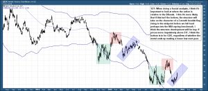 GDX