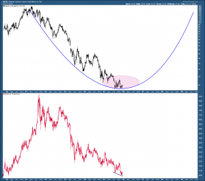 GDXJ