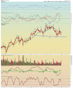 ORCL Weekly