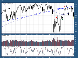 SPX