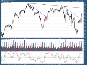 SPX