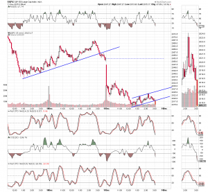 SPX 5MIN BEAR FLAG