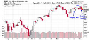 SPX candles 12-3