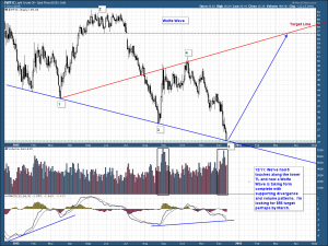 WTIC