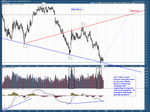 WTIC