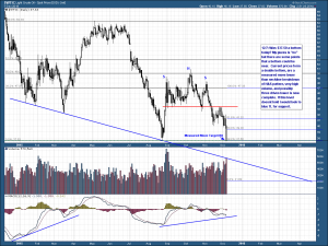 WTIC