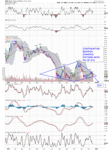 gdx