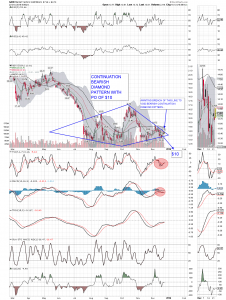 gdx