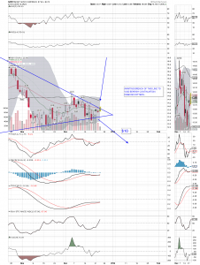 gdx