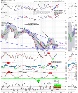 gdx