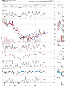 gdx