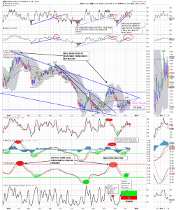 gdx