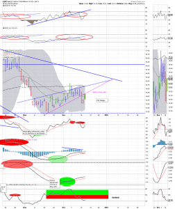 gdx