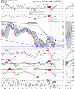 gdx