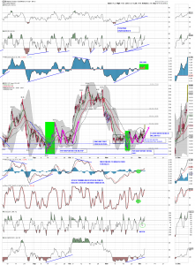 gdx