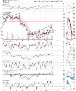 gdx