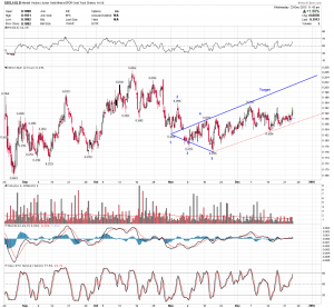 gdxj to gld 2 hr