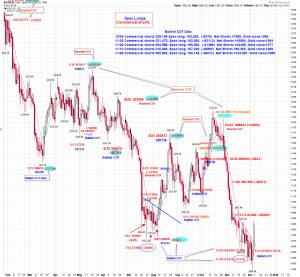 gold daily COT