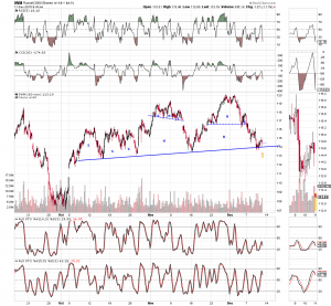 iwm 12-11