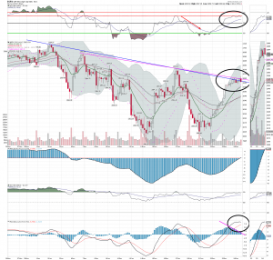 spx