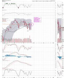 spx