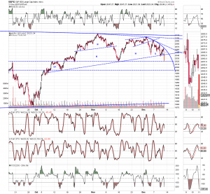 spx 12-11 hour