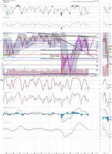 spx