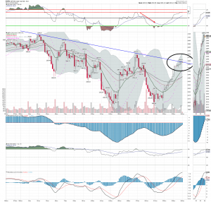 spx