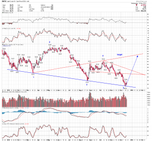 wtic daily