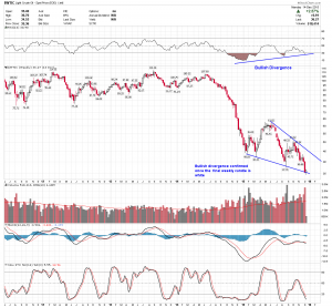 wtic weekly