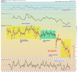 xau to gold monthly