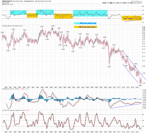 xau to gold monthly