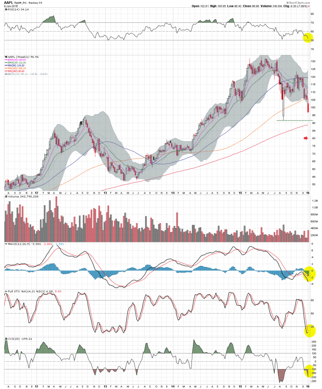 AAPL W