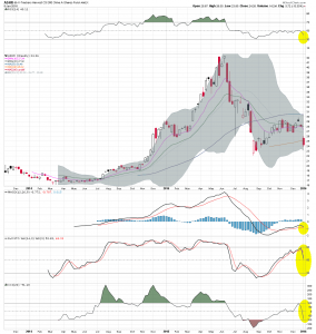 ASHR Weekly