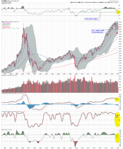 $COMPQ M