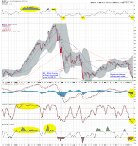 $DJSH D