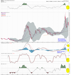 $DJSZ Monthly