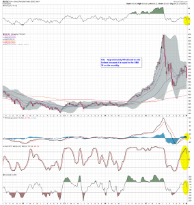 $DJSZ Weekly