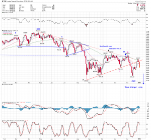 FTSE daily