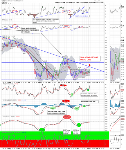 GDX