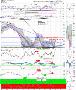 GDX