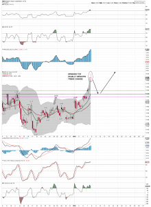 GDX