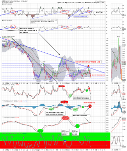 GDX