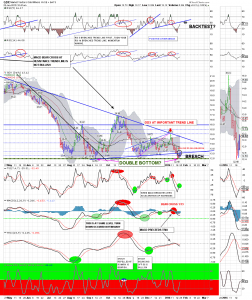 GDX